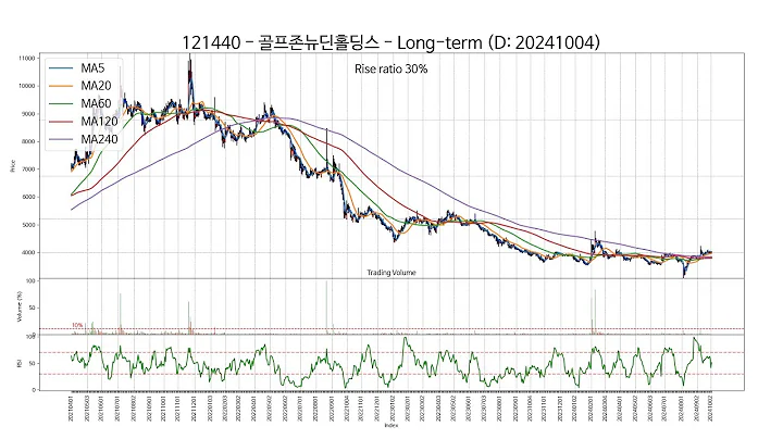 20241004 Type3 : SSW 주가 챠트