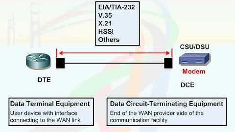094   09  WAN Concepts   04  Physical Layer