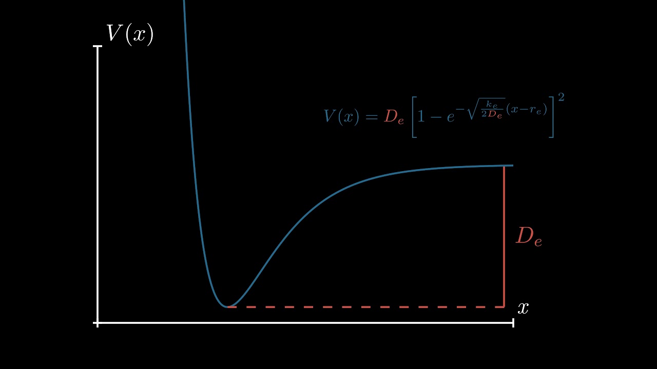 1 d morse potential energy function visualization youtube