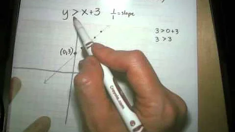 Lesson 10-7: Graphing Linear Inequalities