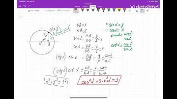 Precalculus: Unit Circle Part 2 of 3