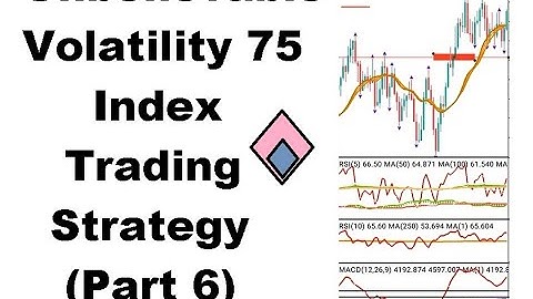 Unbelievable **Volatility 75 Index BEST Strategy (Part 6)