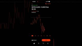 How To Enter in a Closing Order for RUT in Robinhood #putcreditspreads #robinhood #RUT #options
