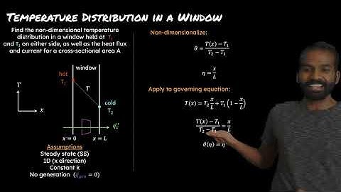 Temperature Distribution in a 1D Slab  - MIT ChemE, Prof. Karthish Manthiram (Module 1.11)