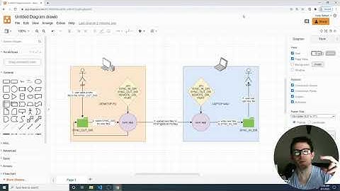 Live Coding a Drop Box Clone with Node
