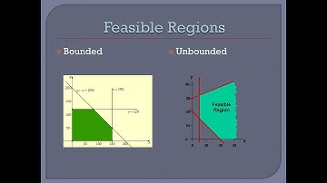2nd Year Math, Ch 5, Ex 5.3 Question no 5 & 6 - Linear Inequalities & Programming -12th Class Math