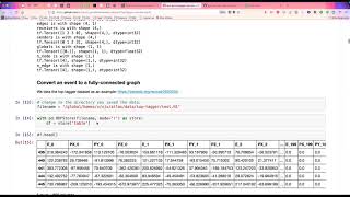 PyHEP 2021: root2gnn: GNN for HEP data