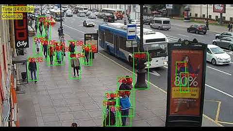Video Processing Algorithms for Detection of Pedestrians