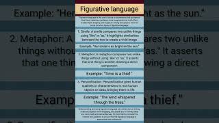 Figurative language learn English #shorts