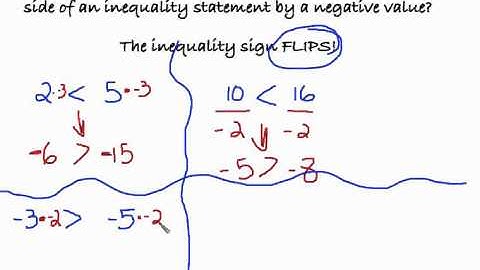 6.7 Solve Inequalities by Multiplication or Division
