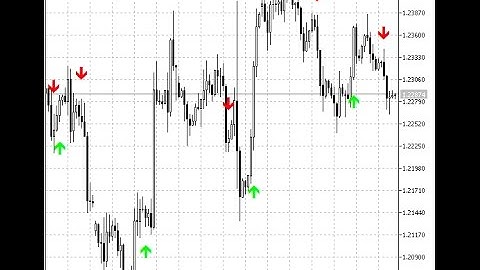 MA Crossover Alert – indicator for MetaTrader 5
