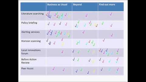 Self Assessment Tool Webinar