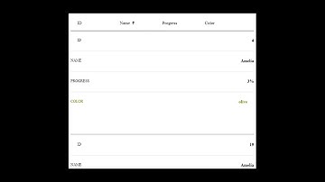 Responsive & Pagination in Angular Material
