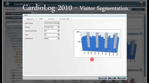CardioLog 2010 vs. SharePoint 2010 Web Analytics 4 of 6