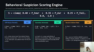 Smart Intrusion Detection and Auto Lock System | IOT Course Project | Parth Patil CS-I