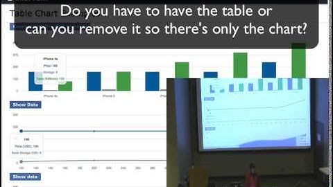 Responsive Charts with Views