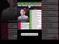 profil Dirut KAI yang di desak dpr