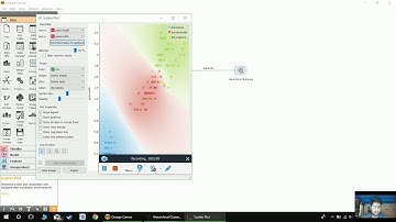 Hierarchical Clustering Using Orange Data Mining Tool