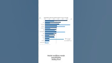 How are #consulting firms adapting their #capabilities to better serve their clients?