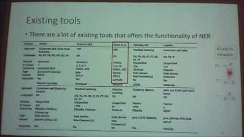 Data Science Research (DRS) Lab Knowledge Sharing: Named Entity Recognition