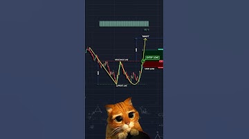 Trading 📊 #shorts #crypto #forex #trading #patterns
