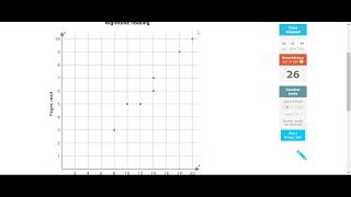 NN.15 - 5th Grade - Predicting Scatter Plots Tutorial