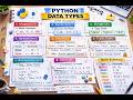 Learn Python Data Types Fast ⚡ | Python for Beginners #python  #pythontutorial #pythonforbeginners