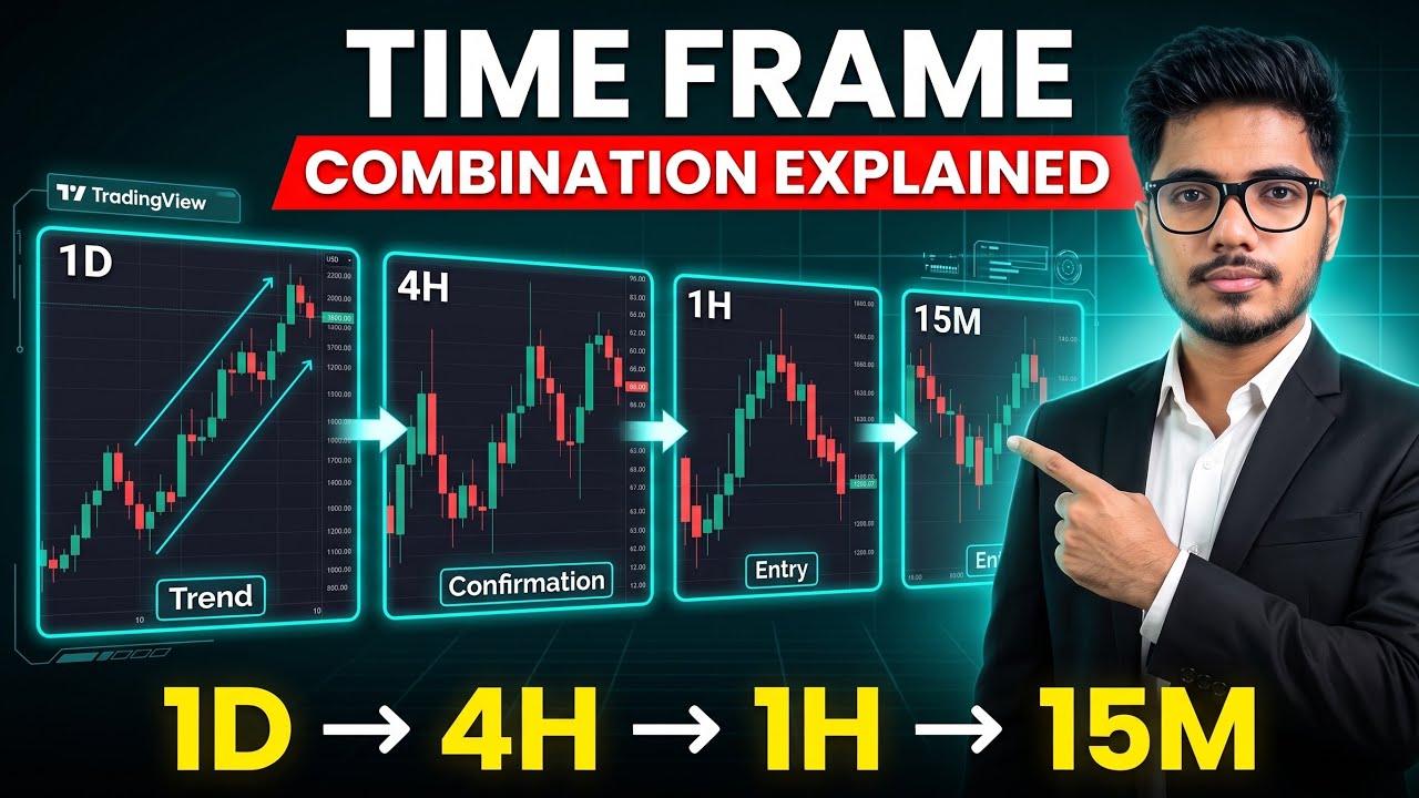 Time Frame Combination Explained | (Class 04) - YouTube