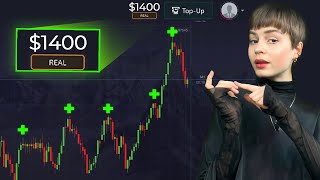 MACD INDICATOR EXPLAINED | VERY PROFITABLE INDICATOR