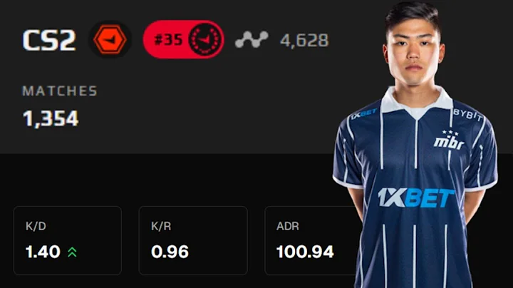 Top Puggers Analysis - Insani