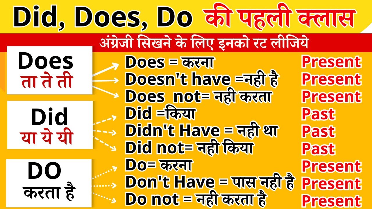 Do, Does, Did – Learn Correct Usage in English Grammar with Easy ...
