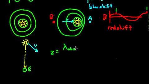 Properties of Light: Doppler Effect