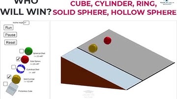 Moment Of Inertia | Physics Animations and Simulations| Class 11 Physics Animations