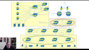 Cisco SD-Access Fabric Provisioning
