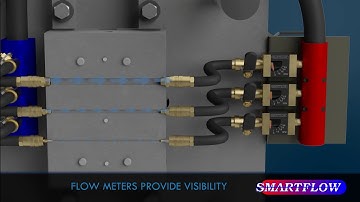 Balance and Optimize Mold Cooling - SMARTFLOW