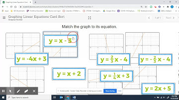 Graphing Linear Equations Card Sort