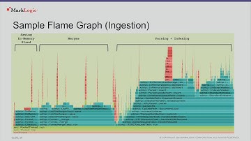 MLW 2016: Jumpstart  Monitoring and Tuning MarkLogic