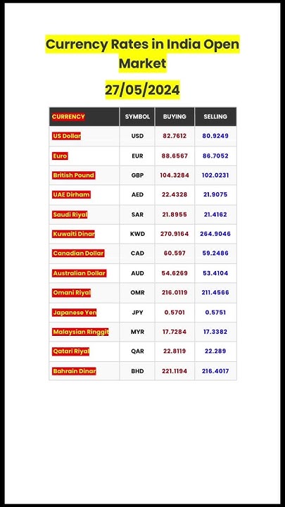 currency-exchange-rates-today-money-exchange-rates-today-dollar-to