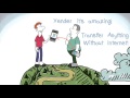 Xender ---Smart & Speedy File Transfer