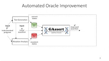 Evolutionary Improvement of Assertion Oracles (Teaser, ESEC/FSE 2020)