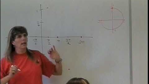 Graphs of Sine and Cosine Functions (part 1)