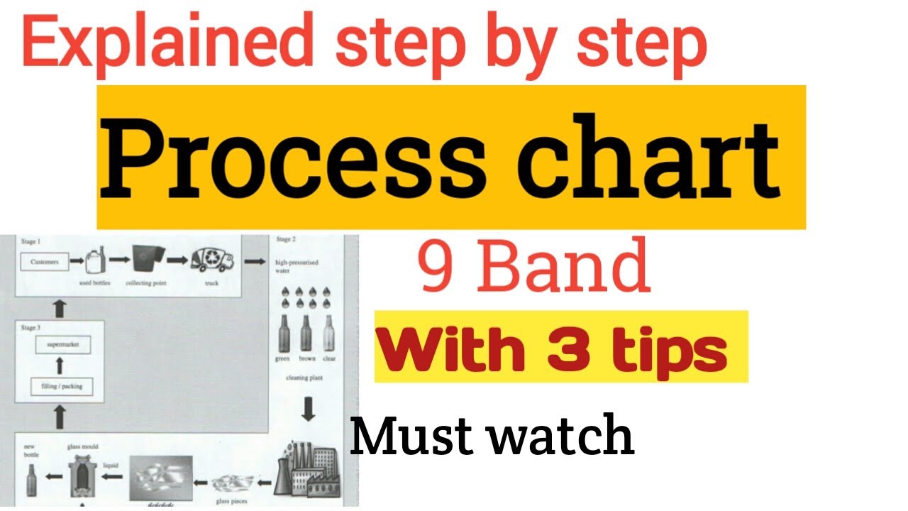 process chart ielts writing task 1 - YouTube