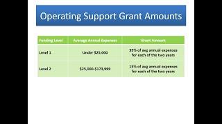FY22 Operating Support Grants