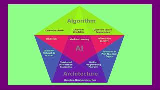 Lijing Jin: Introduction to Baidu Quantum Program