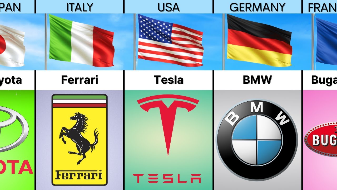 Car Companies From Different Countries YouTube