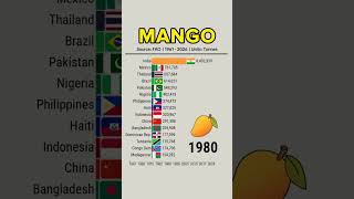 part 1 | Indian Mango 🥭 #dataanalytics #indianproducts #mango #analysis #indianfood #trending