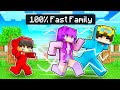Adopted by the fastest family in minecraft