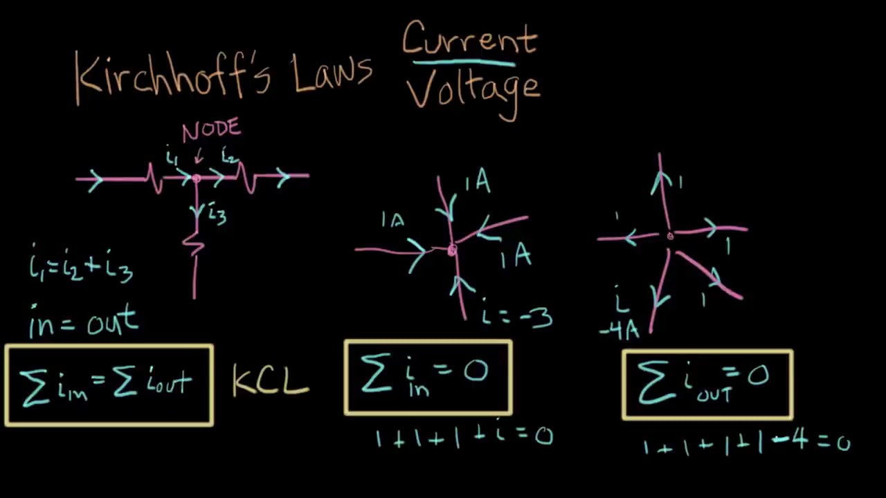 Kirchhoff's current law explained - YouTube