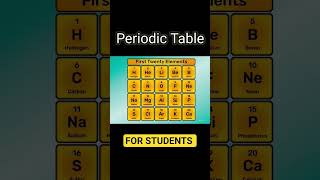 Download Lagu 🎶 Periodic Table Song – Easy Trick to Learn 1 to 20 Elements! | Class 9/10 Science #shorts #ytshorts MP3 Download Lagu 🎶 Periodic Table Song – Easy Trick to Learn 1 to 20 Elements! | Class 9/10 Science #shorts #ytshorts MP3