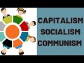 Capitalism, Socialism and Communism Explained